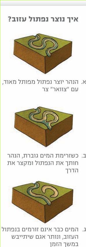 איך נוצר נפתול עזוב?